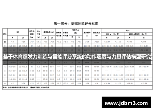基于体育爆发力训练与智能评分系统的动作速度与力量评估模型研究